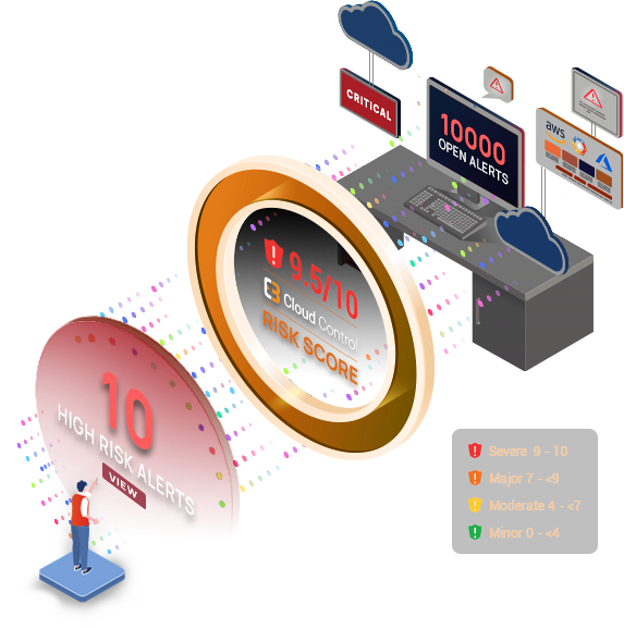 C3m Cloud Control Multi Cloud Security And Compliance Aws Gcp Azure